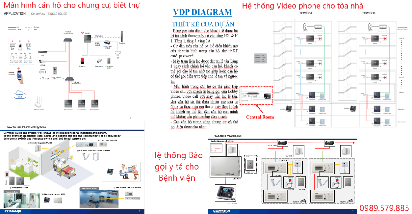 Gioi thieu VDP BGYT