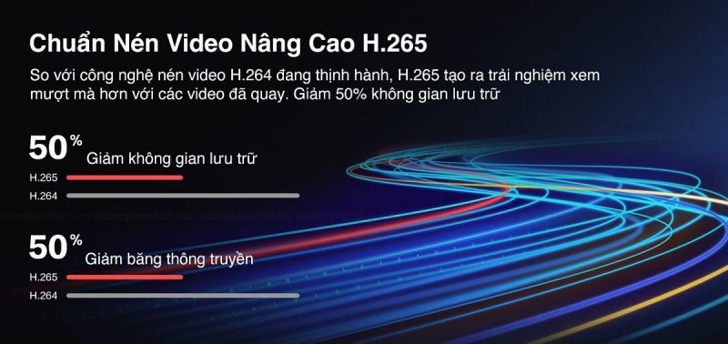 camera H3c chuẩn nén H265